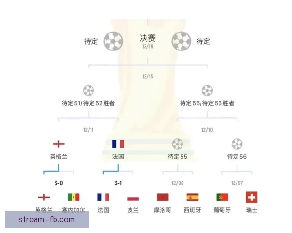 世界杯赛程与赔率全面解析助力精准体育竞猜策略